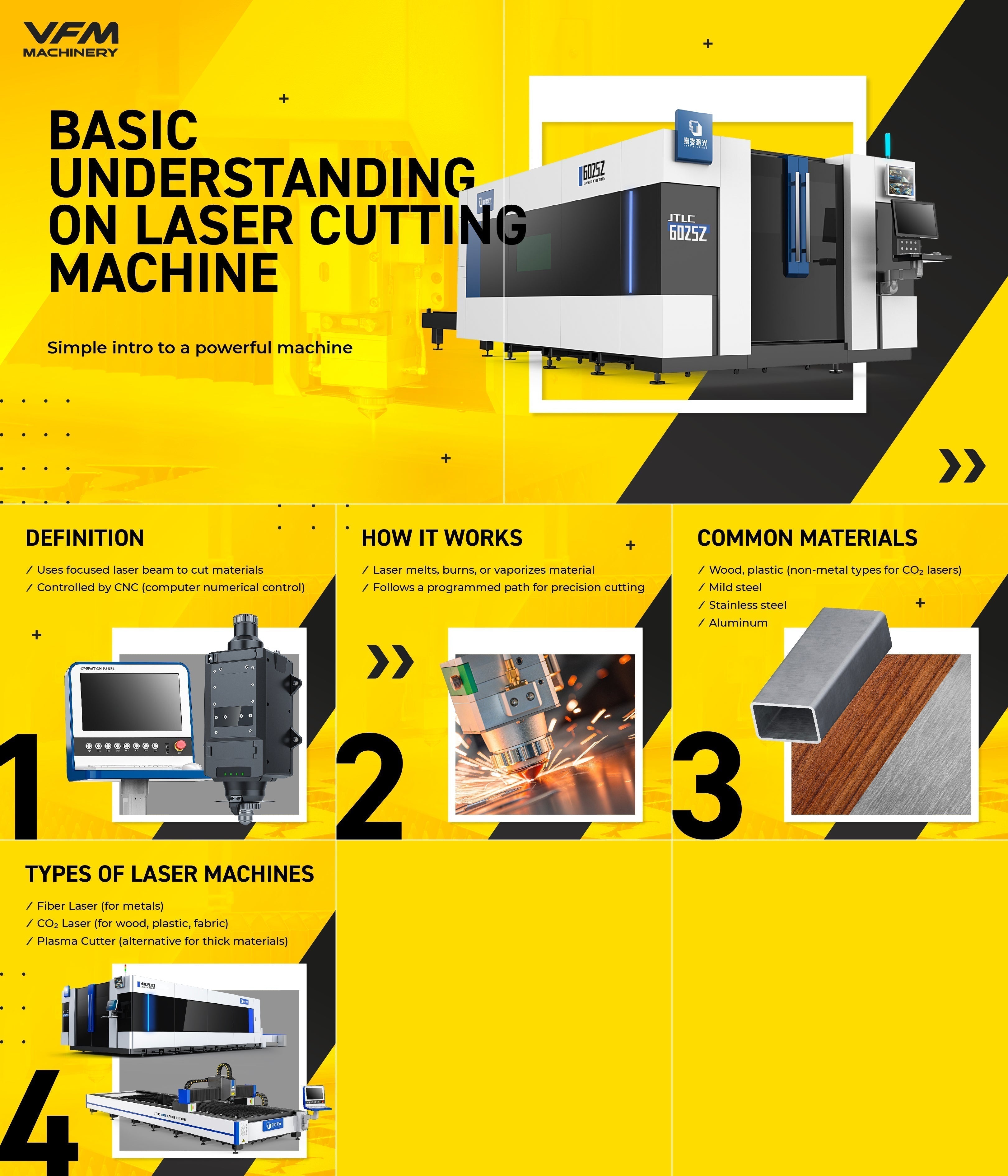 VFM | Getting Started with Laser Cutting Machines: A Beginner’s Guide