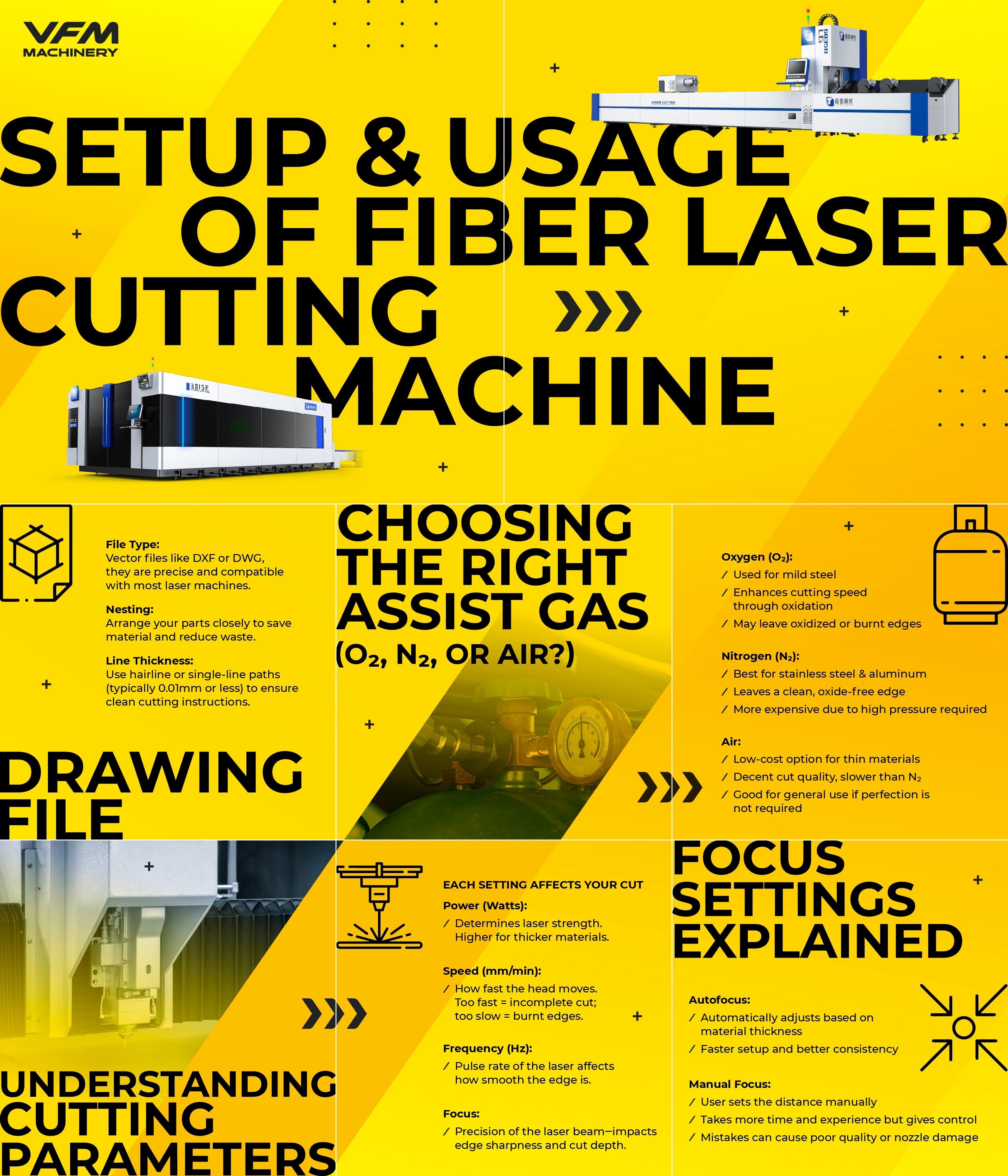 VFM | Setup & Usage of a Fiber Laser Cutting Machine: What You Need to Know