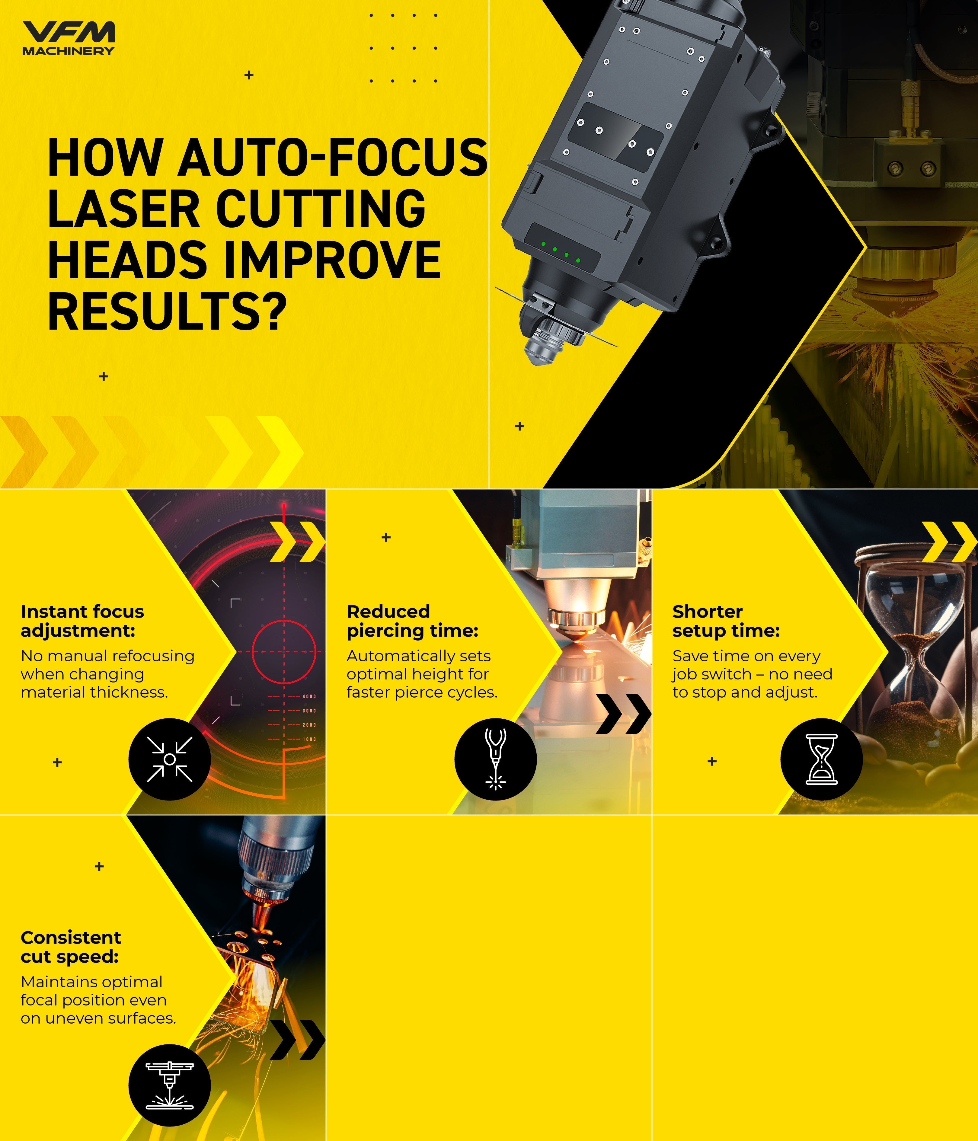 VFM | How Auto-Focus Laser Cutting Heads Improve Your Cutting Results