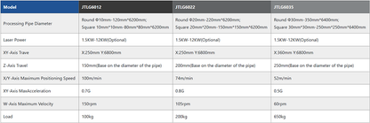cnc laser cutting machine spec