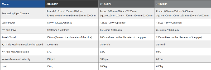cnc laser cutting machine spec