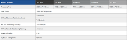 fiber laser cutting machine spec