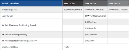 laser cutting machine spec