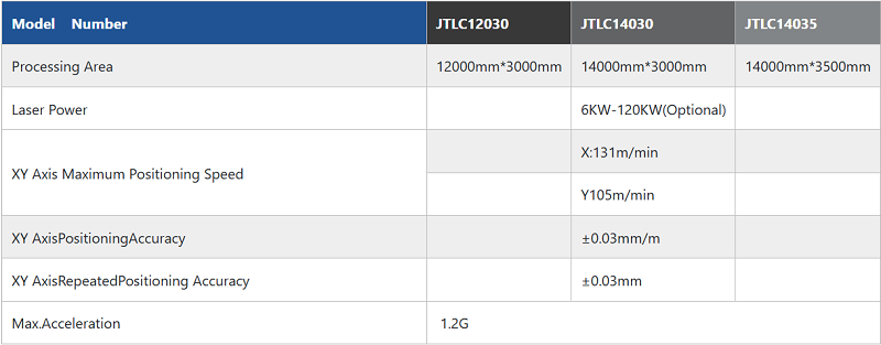 laser cutting machine spec